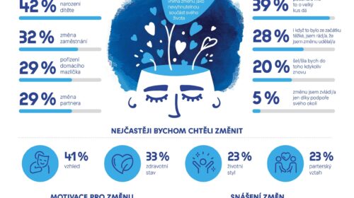 Natura_infografika_Zmena_je_zivot